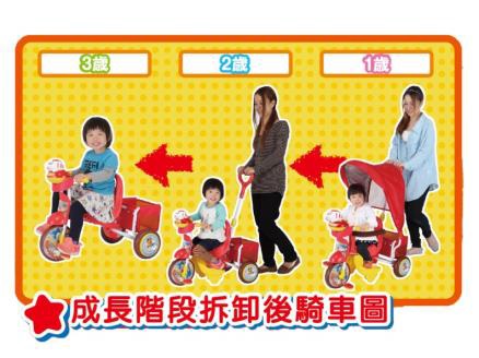 友誠-可麗兒多功能遮陽購物袋三輪車(GO-2)